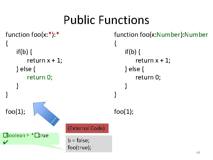 Public Functions function foo(x: *): * { if(b) { return x + 1; }