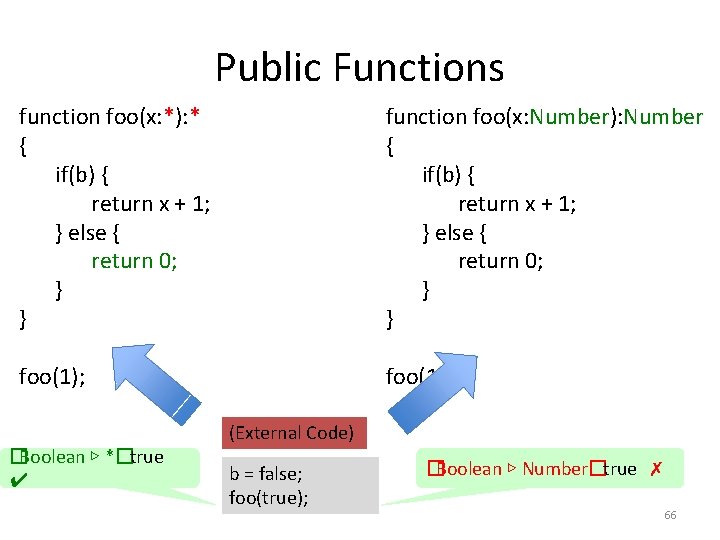 Public Functions function foo(x: *): * { if(b) { return x + 1; }