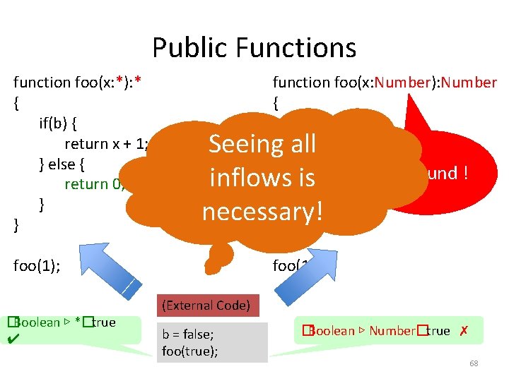 Public Functions function foo(x: *): * { if(b) { return x + 1; }