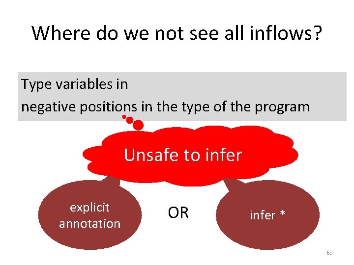 Where do we not see all inflows? Type variables in negative positions in the