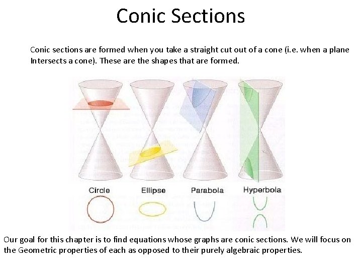 Conic Sections Conic sections are formed when you take a straight cut of a