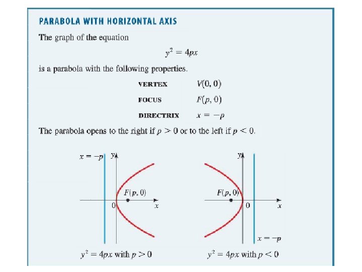 A Parabola with a Horizontal Axis 