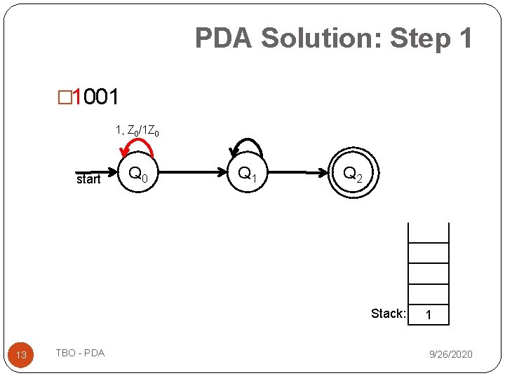 PDA Solution: Step 1 � 1001 1, Z 0/1 Z 0 start Q 0 PDA Solution: Step 1 � 1001 1, Z 0/1 Z 0 start Q 0