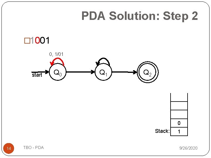 PDA Solution: Step 2 � 1001 0, 1/01 start Q 0 Q 1 Q PDA Solution: Step 2 � 1001 0, 1/01 start Q 0 Q 1 Q