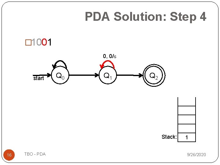 PDA Solution: Step 4 � 1001 0, 0/ start Q 0 Q 1 Q PDA Solution: Step 4 � 1001 0, 0/ start Q 0 Q 1 Q