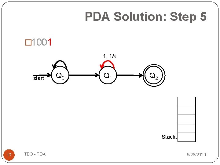 PDA Solution: Step 5 � 1001 1, 1/ start Q 0 Q 1 Q PDA Solution: Step 5 � 1001 1, 1/ start Q 0 Q 1 Q
