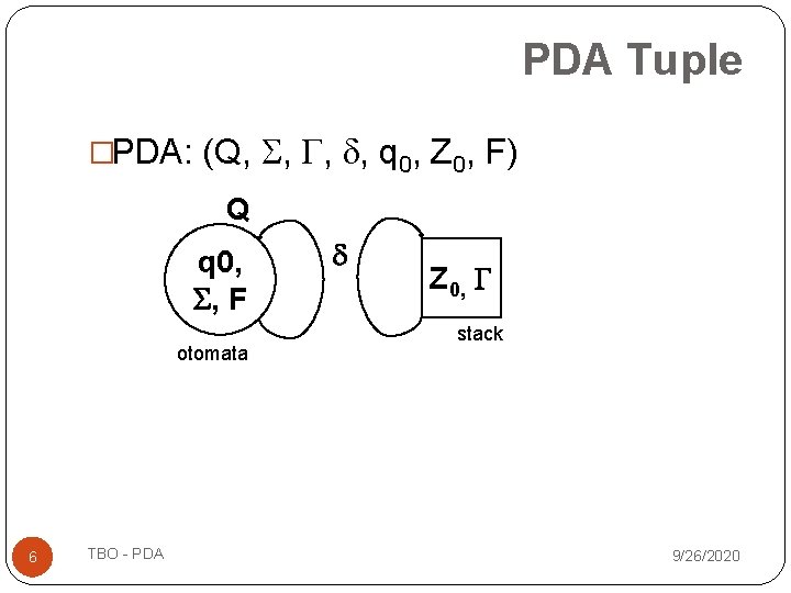 PDA Tuple �PDA: (Q, , q 0, Z 0, F) Q q 0, , PDA Tuple �PDA: (Q, , q 0, Z 0, F) Q q 0, ,