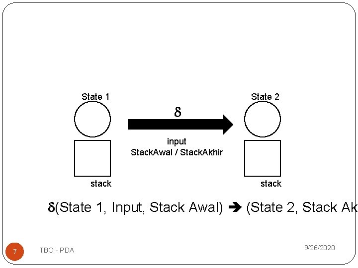 State 1 State 2 input Stack. Awal / Stack. Akhir stack (State 1, Input, State 1 State 2 input Stack. Awal / Stack. Akhir stack (State 1, Input,