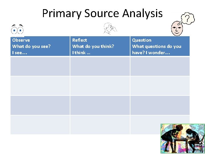 Primary Source Analysis Observe What do you see? I see…. Reflect What do you