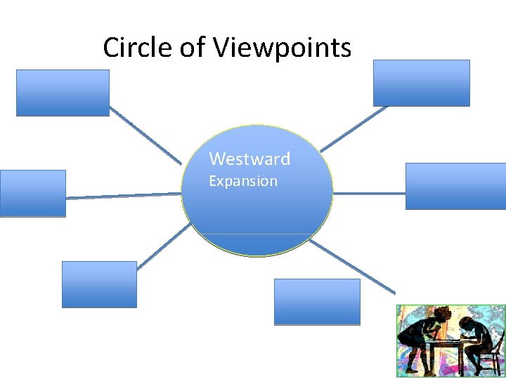 Circle of Viewpoints Westward Expansion 