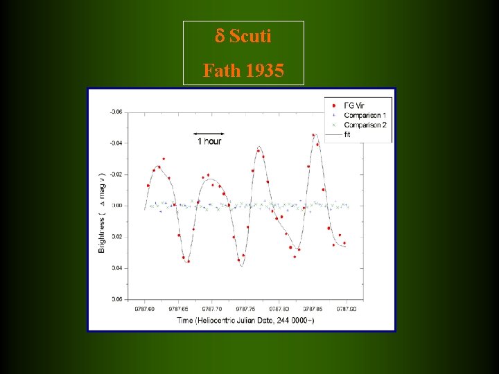  Scuti Fath 1935 