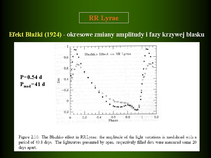 RR Lyrae Efekt Błażki (1924) - okresowe zmiany amplitudy i fazy krzywej blasku P=0.