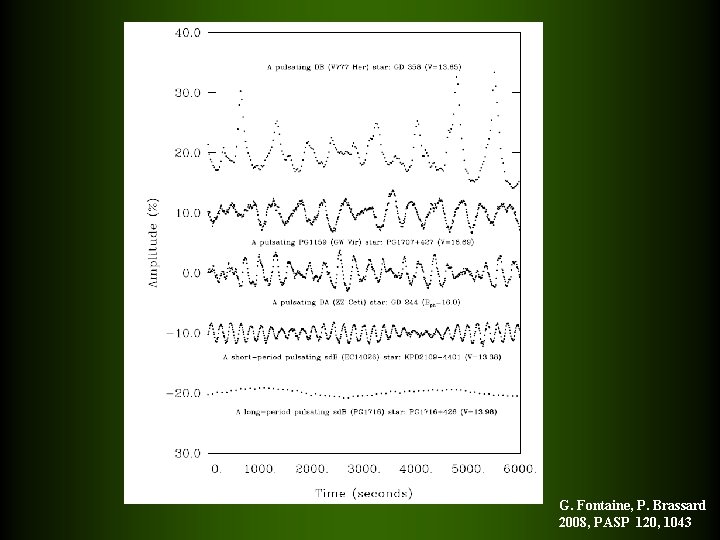 G. Fontaine, P. Brassard 2008, PASP 120, 1043 