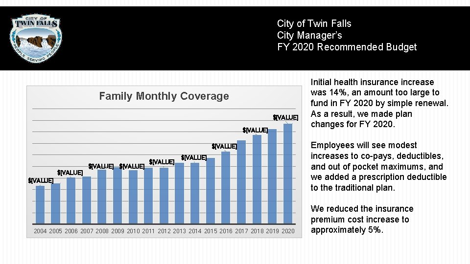 City of Twin Falls City Manager’s FY 2020 Recommended Budget PERSONNEL Family Monthly Coverage
