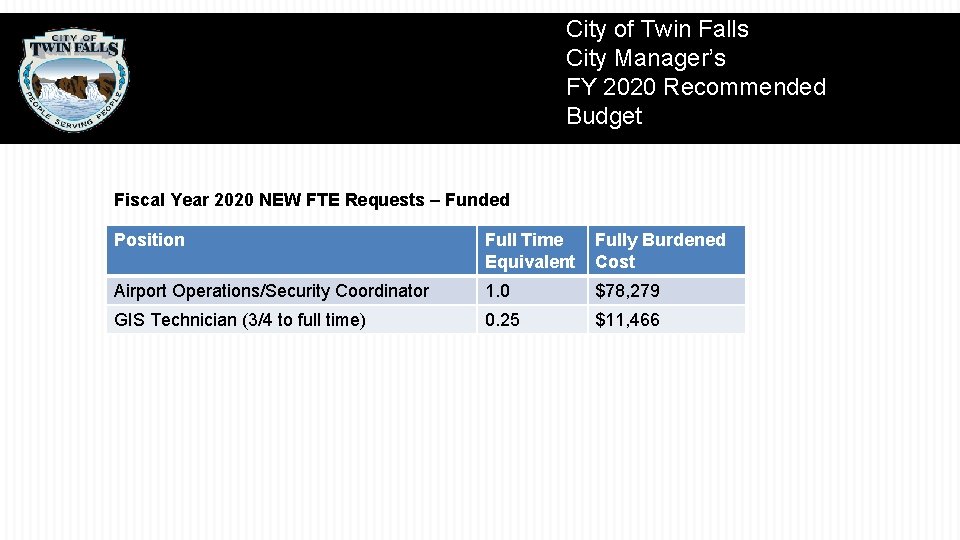 City of Twin Falls City Manager’s FY 2020 Recommended Budget Fiscal Year 2020 NEW