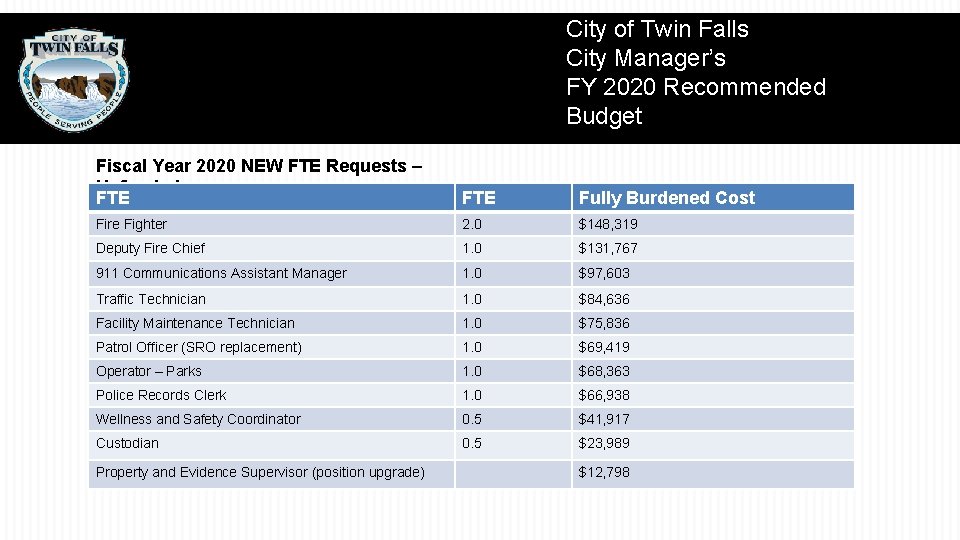 City of Twin Falls City Manager’s FY 2020 Recommended Budget Fiscal Year 2020 NEW