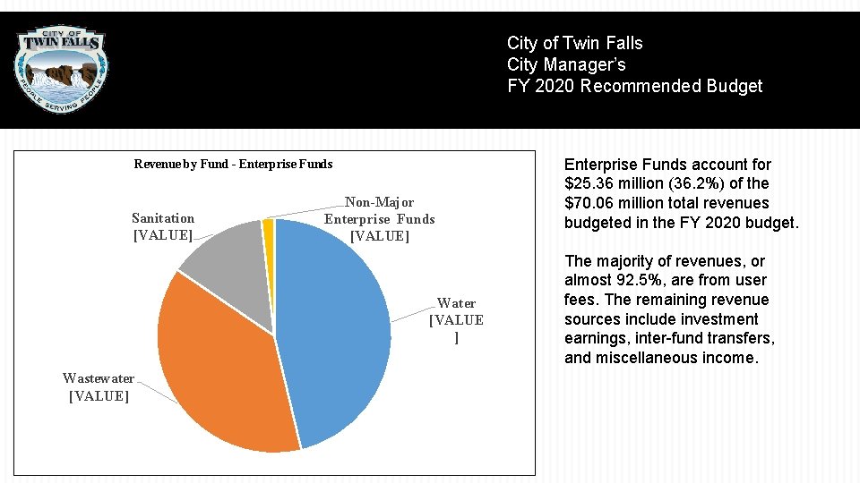 City of Twin Falls City Manager’s FY 2020 Recommended Budget Revenue by Fund -