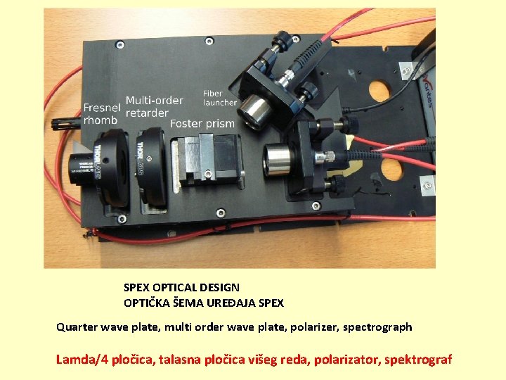 SPEX OPTICAL DESIGN OPTIČKA ŠEMA UREĐAJA SPEX Quarter wave plate, multi order wave plate,