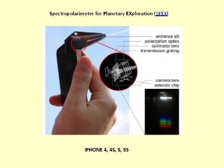 Spectropolarimeter for Planetary EXploration (SPEX) i. PHONE 4, 4 S, 5, 5 S 