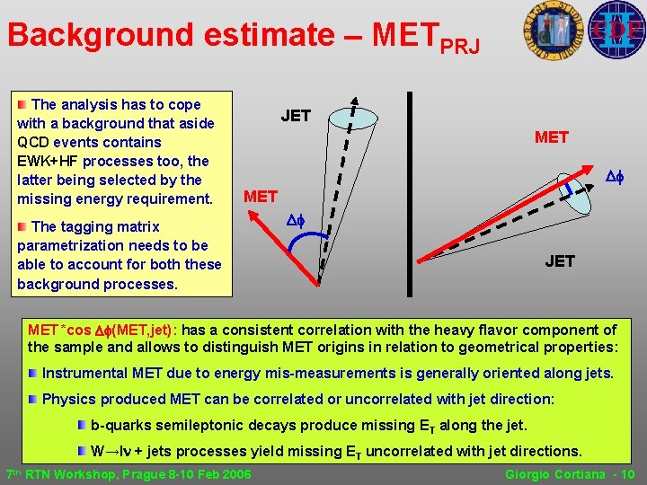 Background estimate – METPRJ The analysis has to cope with a background that aside Background estimate – METPRJ The analysis has to cope with a background that aside