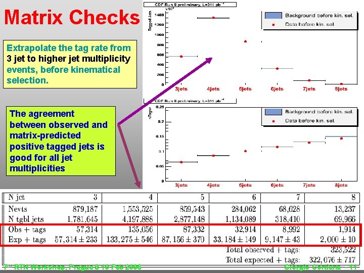 Matrix Checks Extrapolate the tag rate from 3 jet to higher jet multiplicity events, Matrix Checks Extrapolate the tag rate from 3 jet to higher jet multiplicity events,