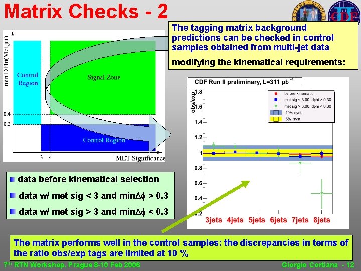 Matrix Checks - 2 The tagging matrix background predictions can be checked in control Matrix Checks - 2 The tagging matrix background predictions can be checked in control
