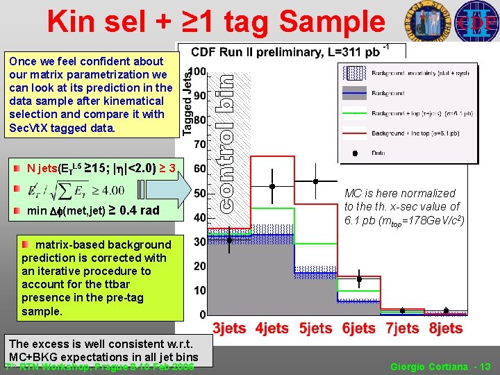 Kin sel + ≥ 1 tag Sample Once we feel confident about our matrix Kin sel + ≥ 1 tag Sample Once we feel confident about our matrix