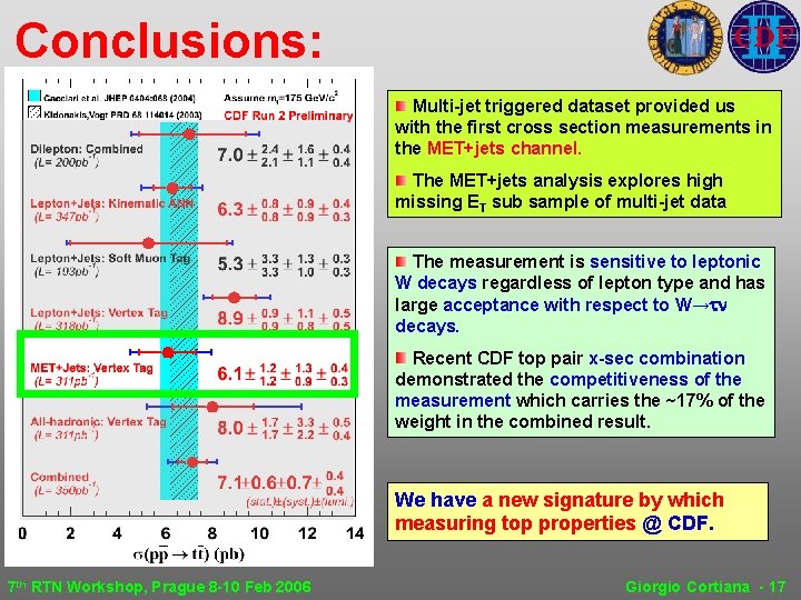 Conclusions: Multi-jet triggered dataset provided us with the first cross section measurements in the Conclusions: Multi-jet triggered dataset provided us with the first cross section measurements in the