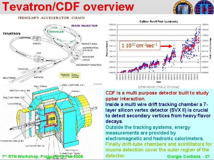 Tevatron/CDF overview 1. 1032 cm-2 sec-1 7 th RTN Workshop, Prague 8 -10 Feb Tevatron/CDF overview 1. 1032 cm-2 sec-1 7 th RTN Workshop, Prague 8 -10 Feb