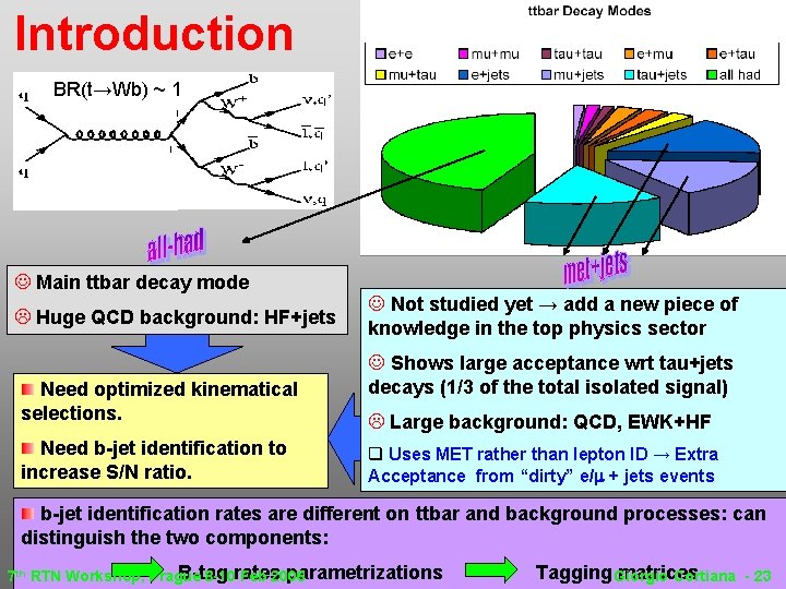 Introduction BR(t→Wb) ~ 1 Main ttbar decay mode Huge QCD background: HF+jets Need optimized Introduction BR(t→Wb) ~ 1 Main ttbar decay mode Huge QCD background: HF+jets Need optimized