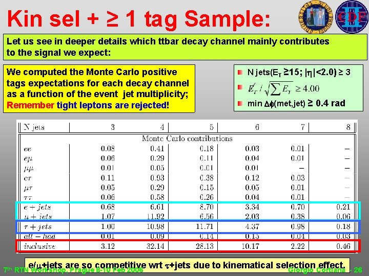Kin sel + ≥ 1 tag Sample: Let us see in deeper details which Kin sel + ≥ 1 tag Sample: Let us see in deeper details which