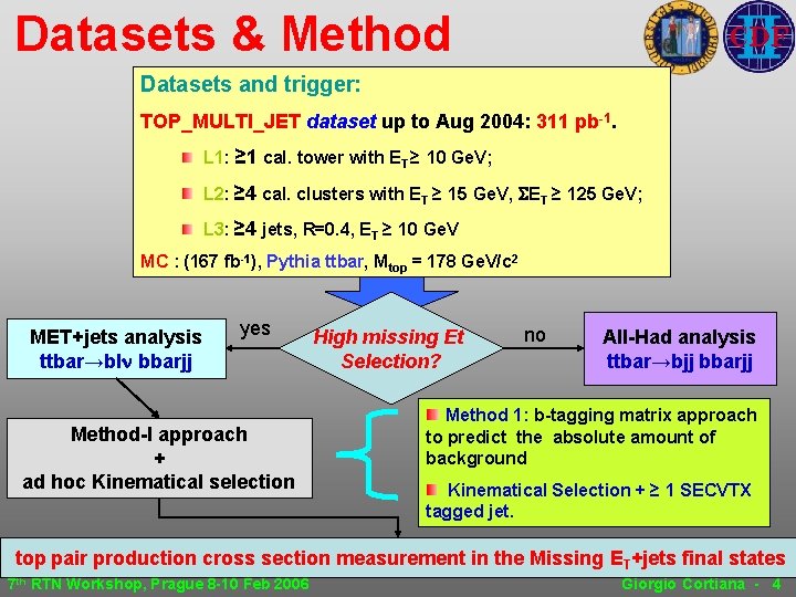 Datasets & Method Datasets and trigger: TOP_MULTI_JET dataset up to Aug 2004: 311 pb-1. Datasets & Method Datasets and trigger: TOP_MULTI_JET dataset up to Aug 2004: 311 pb-1.