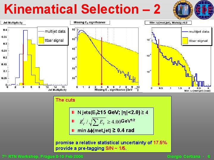 Kinematical Selection – 2 The cuts N jets(ET≥ 15 Ge. V; |h|<2. 0) ≥ Kinematical Selection – 2 The cuts N jets(ET≥ 15 Ge. V; |h|<2. 0) ≥