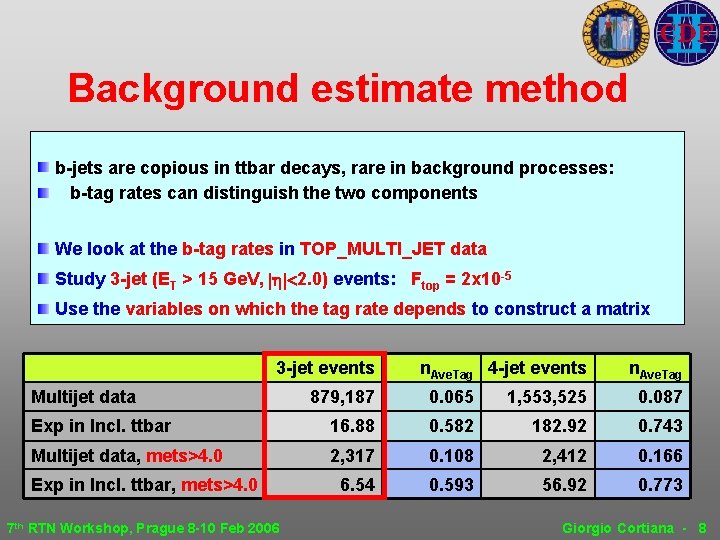 Background estimate method b-jets are copious in ttbar decays, rare in background processes: b-tag Background estimate method b-jets are copious in ttbar decays, rare in background processes: b-tag