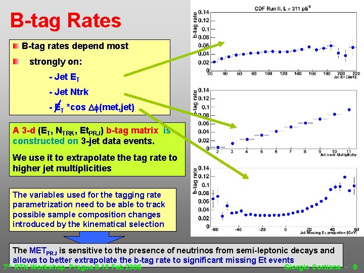 B-tag Rates B-tag rates depend most strongly on: - Jet ET - Jet Ntrk B-tag Rates B-tag rates depend most strongly on: - Jet ET - Jet Ntrk