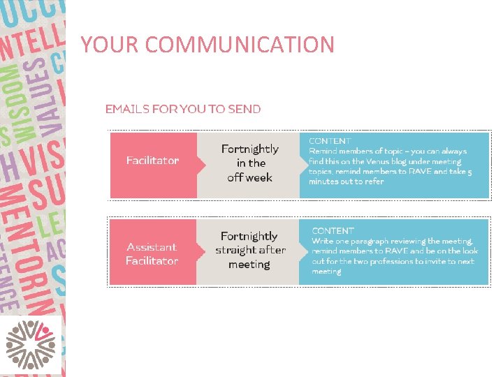 YOUR COMMUNICATION 