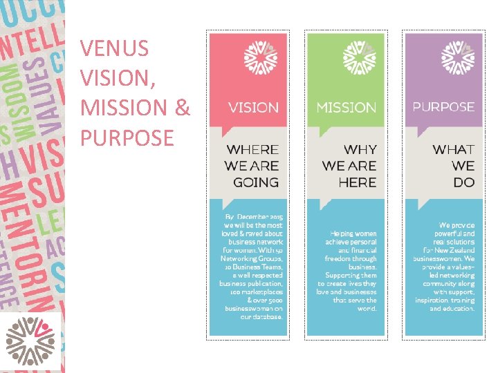 VENUS VISION, MISSION & PURPOSE 