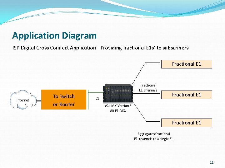 Application Diagram ISP Digital Cross Connect Application - Providing fractional E 1 s’ to