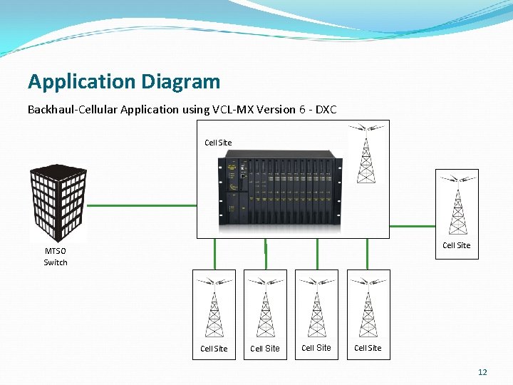 Application Diagram Backhaul-Cellular Application using VCL-MX Version 6 - DXC Cell Site MTSO Switch