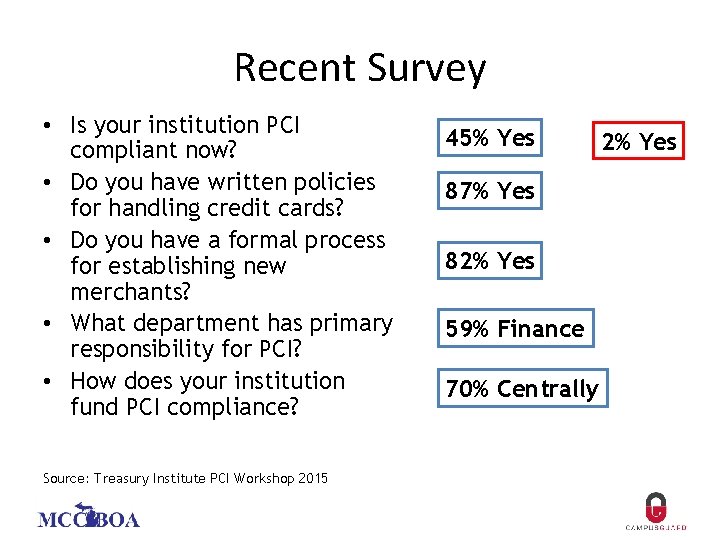 Recent Survey • Is your institution PCI compliant now? • Do you have written