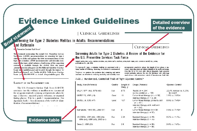 Evidence Linked Guidelines t n me e f ie Br t a t s
