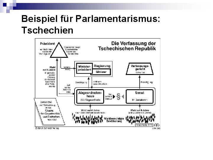  Beispiel für Parlamentarismus: Tschechien 