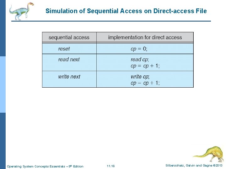 Simulation of Sequential Access on Direct-access File Operating System Concepts Essentials – 9 th
