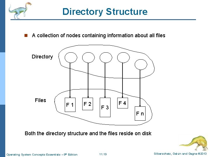 Directory Structure n A collection of nodes containing information about all files Directory Files