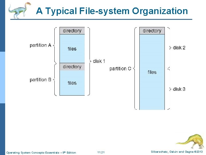 A Typical File-system Organization Operating System Concepts Essentials – 9 th Edition 11. 21