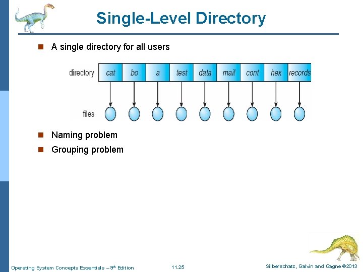 Single-Level Directory n A single directory for all users n Naming problem n Grouping