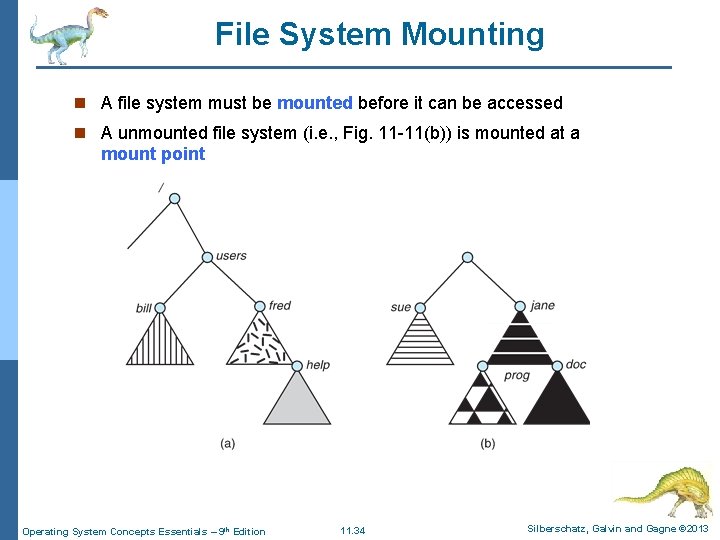 File System Mounting n A file system must be mounted before it can be