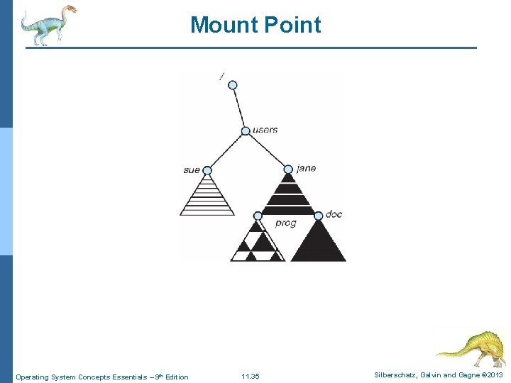 Mount Point Operating System Concepts Essentials – 9 th Edition 11. 35 Silberschatz, Galvin