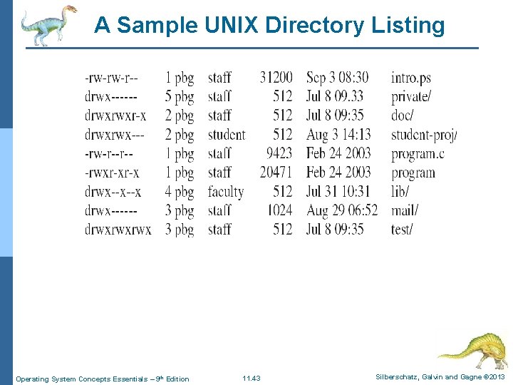 A Sample UNIX Directory Listing Operating System Concepts Essentials – 9 th Edition 11. A Sample UNIX Directory Listing Operating System Concepts Essentials – 9 th Edition 11.