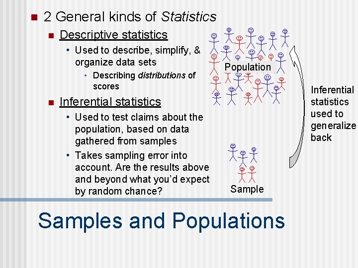 n 2 General kinds of Statistics n Descriptive statistics • Used to describe, simplify,